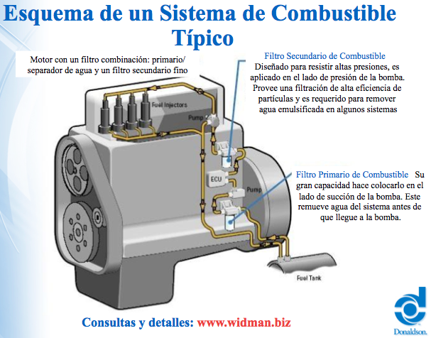 aplicacion-filtros-diesel-motor