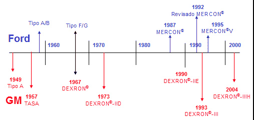 desarrollo-ATF