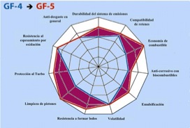 Calidad GF4-GF5