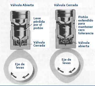 valve-lifters