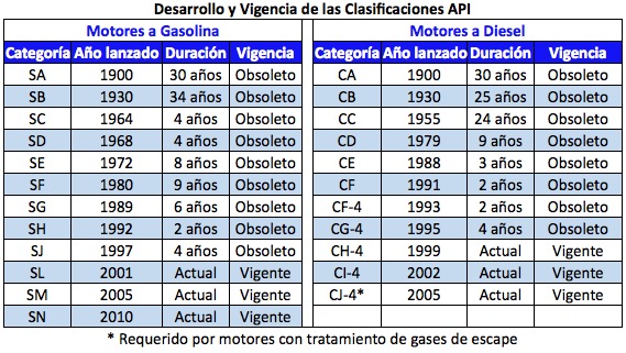 Hay cuanto 95 gasolina en el águila