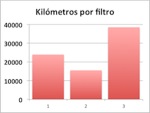 graph-km