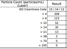 115-particle_count-usa