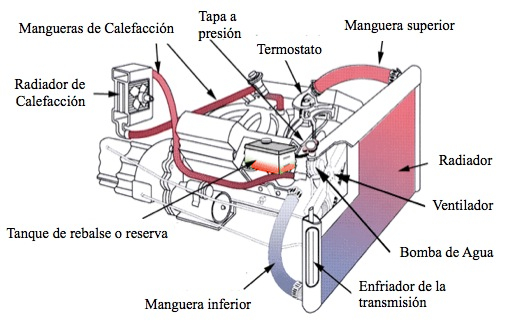 refrigeracion