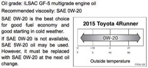 viscosidad de aceite recomendada para Toyota