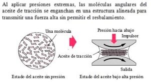 Aceite de tracción