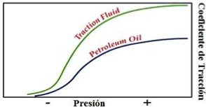 Coeficiente de traccion