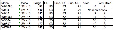 Especificaciones de los cruces