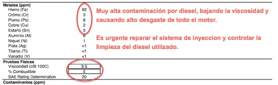 análisis de aceite con diesel