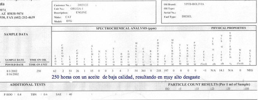 Aceite YPFB