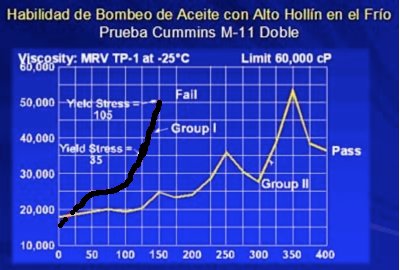 Espesamiento en frio