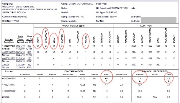 Fuel dilution