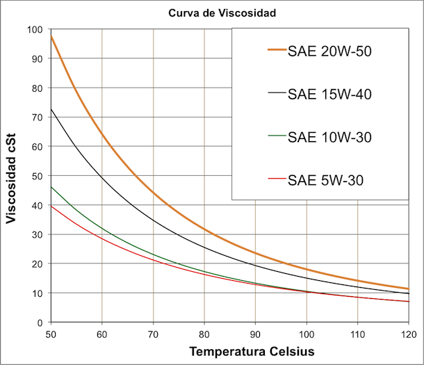 95-viscosidad-motor.png