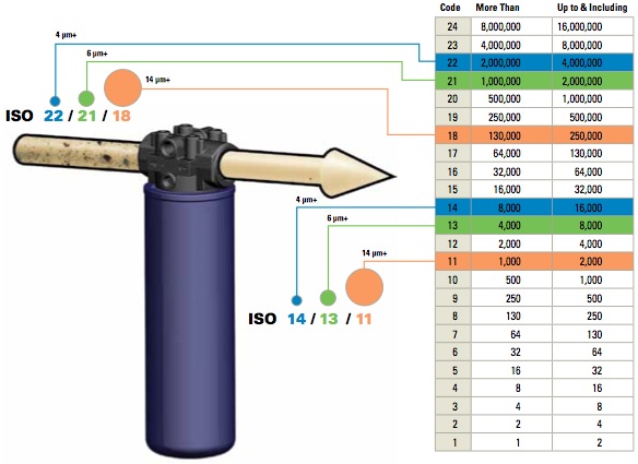 Tabla de codigos de limpieza ISO