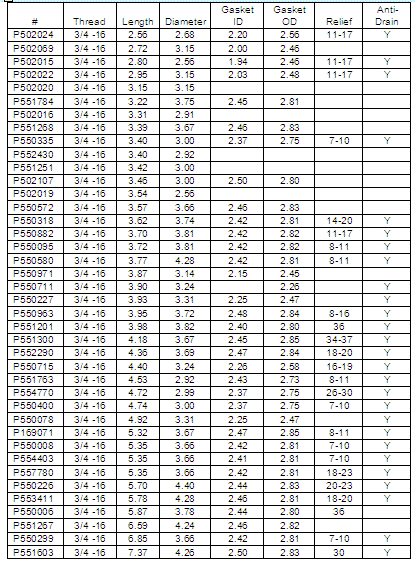 Oil Filter Micron Rating Chart