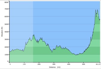 Altitude from Santa Cruz to Tarija through Argentina