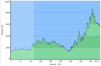 Altitude change from Uriondo to Santa Cruz