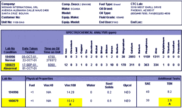 comparasion-1