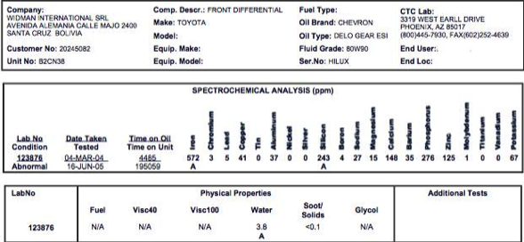 diferencial-1