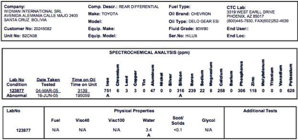 diferencial-2