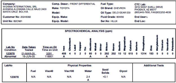 diferencial-3