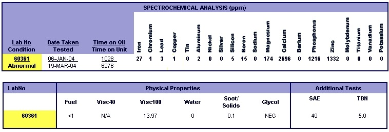 Oil_analysis-2