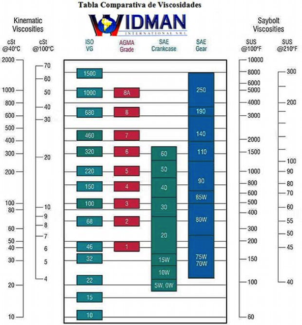 Iso Din Conversion Chart