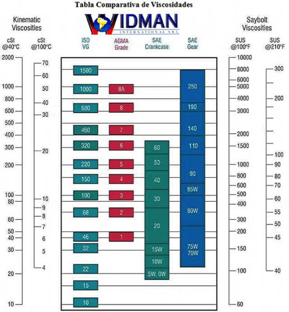 Iso 4406 Chart