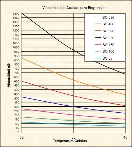viscosidad-operacional-aceite-industrial