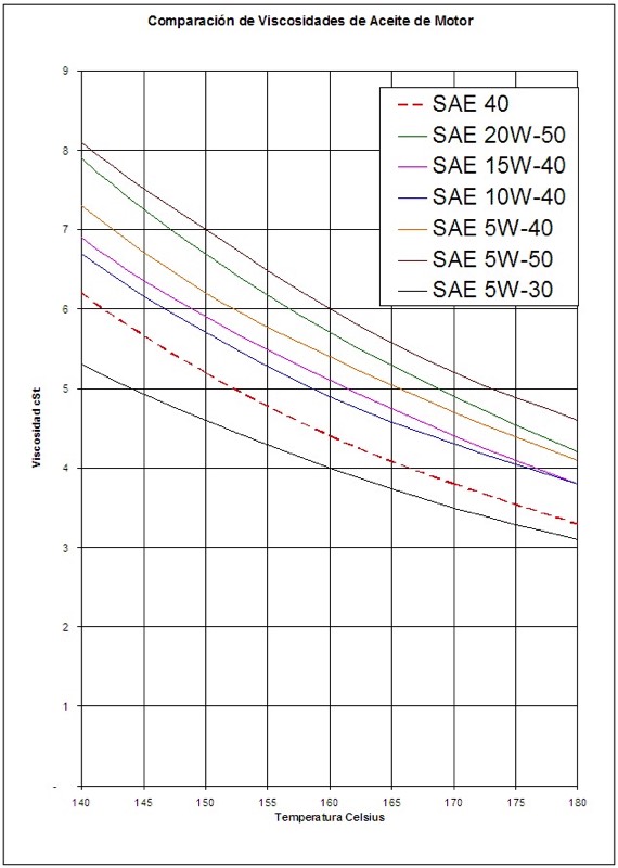 motor-oil-viscosity-turbo