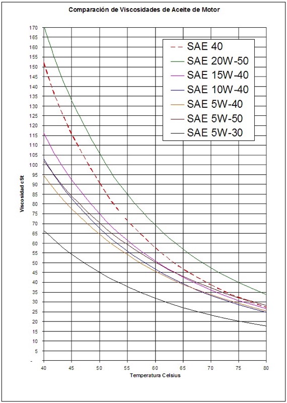 Motor Oil Graphs Widman International Srl