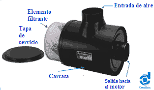 filtro-aire-elementos