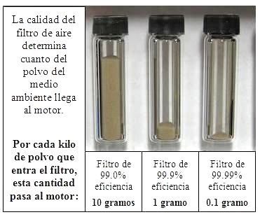 Diferencia entre filtro de partículas, filtro de aire y filtro de