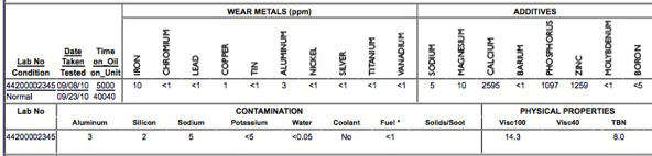 motor-oil-analyzed