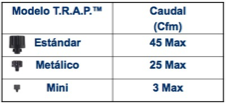 TRAP-flujo-caudal