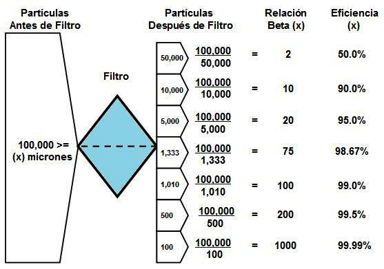 beta-calculation