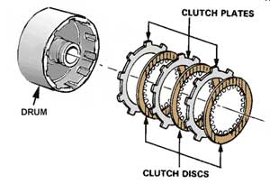 automatic-transmission-clutches