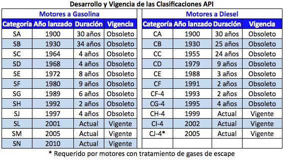 API-Table