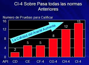 CI-4_tests