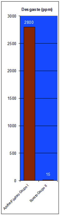 limiting-wear-borato