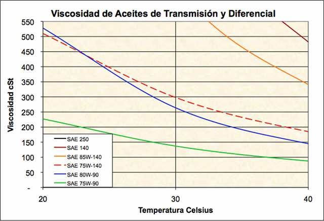 transmission-oil-viscosity