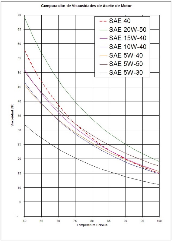 engine-oil-viscosity-operating