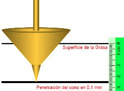 grease-penetration-consistency-test