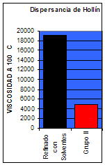 soot-base-oil