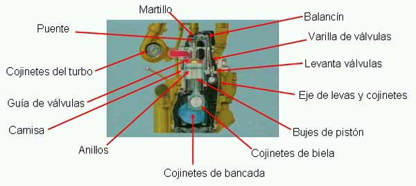 engine-parts