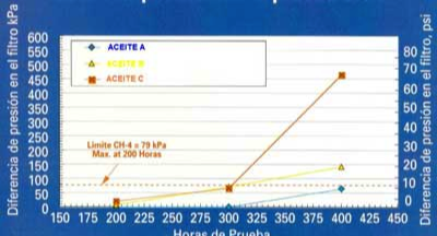 oil-pressure-increase-hours