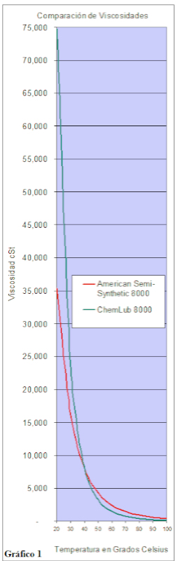 effect-viscosity-index