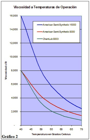 viscosity-index-diffences-oil