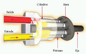 variable-hydraulic-pump