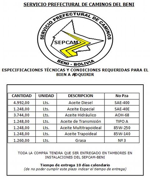 Errores en publicaciones del Beni